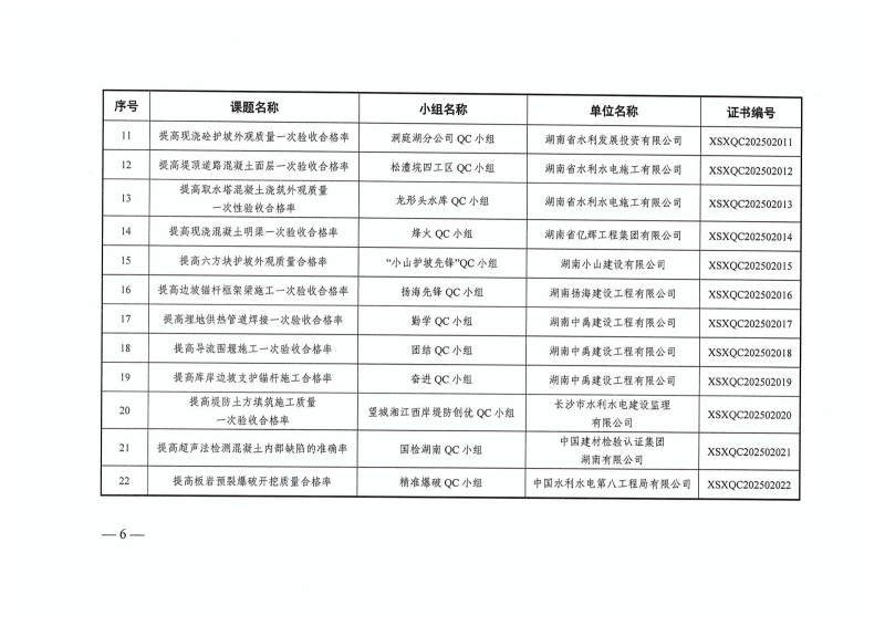 湖南小山建設有限公司,承接水利水電工程,承接河湖疏浚工程,機械設備租賃,建材銷售,小山建設